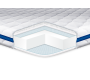 Eurosleep